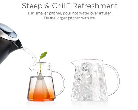 Tea Over Ice®
