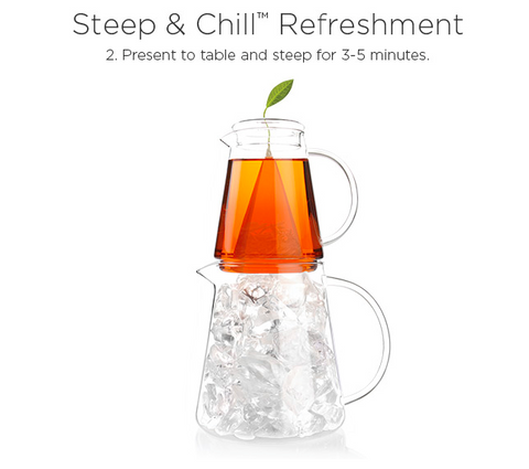 Tea Over Ice®