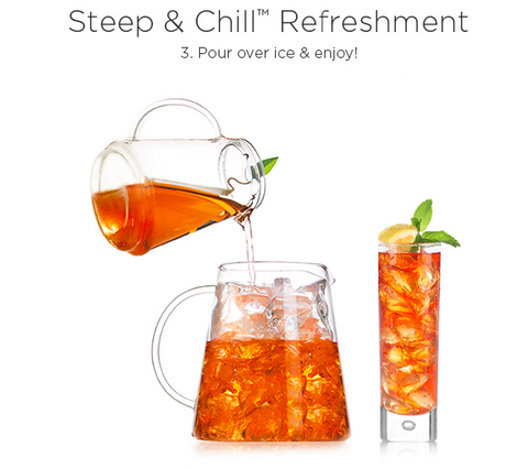 Tea Over Ice®